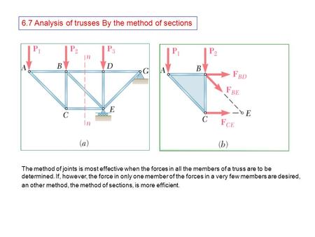 6.7 Analysis of trusses By the method of sections