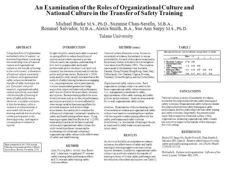 ABSTRACT Using data from 95 organizations embedded within 14 nations, we examined hypotheses concerning the moderating roles of national culture and organizational.