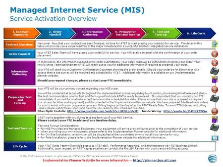 © 2010 AT&T Intellectual Property. All rights reserved. AT&T and the AT&T logo are trademarks of AT&T Intellectual Property. In most cases, the information.