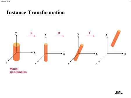 111/16/2015 07:14 UML Instance Transformation x y z x y z x y z x y z SRT Model Coordinates.