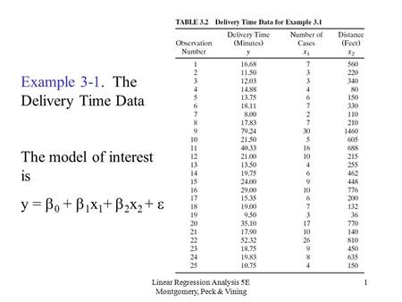 Linear Regression Analysis 5E Montgomery, Peck & Vining