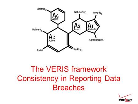 Consistency in Reporting Data Breaches