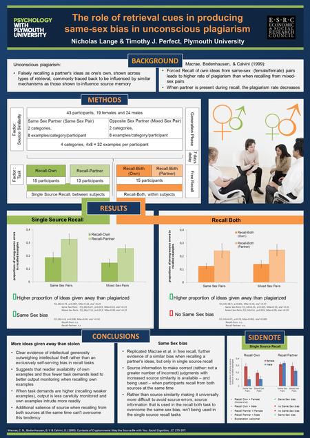 The role of retrieval cues in producing same-sex bias in unconscious plagiarism Nicholas Lange & Timothy J. Perfect, Plymouth University Falsely recalling.