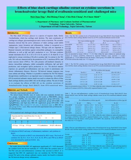 Effects of blue shark cartilage alkaline extract on cytokine secretions in bronchoalveolar lavage fluid of ovalbumin-sensitized and -challenged mice Mei-Chun.