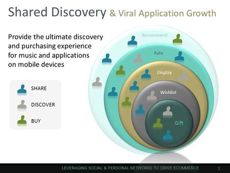 Shared Discovery & Viral Application Growth LEVERAGING SOCIAL & PERSONAL NETWORKS TO DRIVE ECOMMERCE 1 Gift Wishlist Display Rate Recommend SHARE DISCOVER.