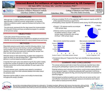 Although over 11 million children and adults attend one of the approximately 12,000 US summer camps yearly, no long-term, national surveillance system.