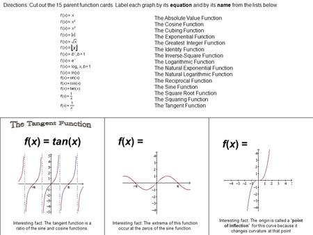 F(x) = tan(x) Interesting fact: The tangent function is a ratio of the sine and cosine functions. f(x) = Directions: Cut out the 15 parent function cards.