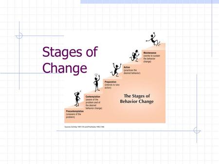 Stages of Change.