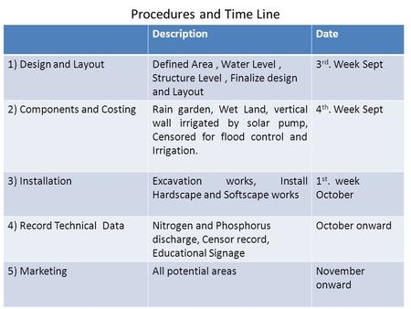 Procedures and Time Line DescriptionDate 1) Design and LayoutDefined Area, Water Level, Structure Level, Finalize design and Layout 3 rd. Week Sept 2)