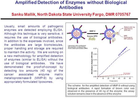 Amplified Detection of Enzymes without Biological Antibodies Sanku Mallik, North Dakota State University Fargo, DMR 0705767 Usually, small amounts of pathogenic.