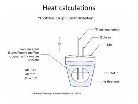 Heat calculations ∆H ~ ∆t ∆H ~ m ∆H=cm∆t +q Heat in -q Heat out ∆t.