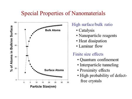 Special Properties of Nanomaterials High surface/bulk ratio Catalysis Nanoparticle reagents Heat dissipation Laminar flow Finite size effects Quantum confinement.