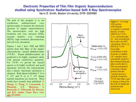 Electronic Properties of Thin Film Organic Superconductors studied using Synchrotron Radiation-based Soft X-Ray Spectroscopies Kevin E. Smith, Boston University,