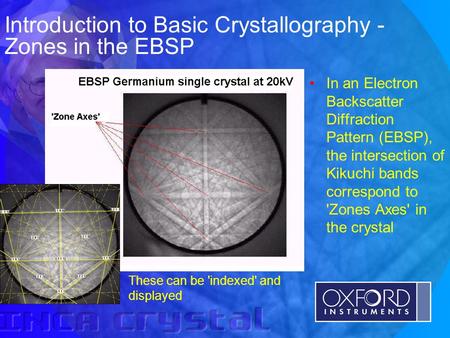 © Oxford Instruments Analytical Limited 2001 Introduction to Basic Crystallography - Zones in the EBSP In an Electron Backscatter Diffraction Pattern (EBSP),