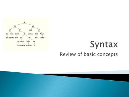 Review of basic concepts.  The knowledge of sentences and their structure.  Syntactic rules include: ◦ The grammaticality of sentences ◦ Word order.