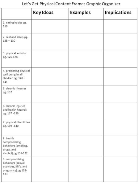 Key IdeasExamplesImplications 1. eating habits pg. 119 2. rest and sleep pg. 128 – 130 3. physical activity pg. 125-128 4. promoting physical well being.