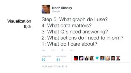 Visualization tl;dr. Four Pillars of Visualization* 1.Purpose - why 2.Content - what 3.Structure - how (shape) 4.Formatting - everything else * And other.