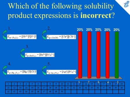 Which of the following solubility product expressions is incorrect?