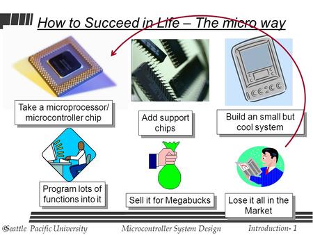 Microcontroller System Design Introduction- 1  Seattle Pacific University Take a microprocessor/ microcontroller chip How to Succeed in Life – The micro.