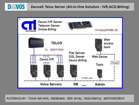 Davos® Telco Server (All-In-One Solution - IVR,ACD,Billing) Architecture> Voice servers, database, disk array, redundancy, administration.