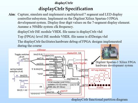 displayCtrlr Specification