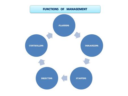 FUNCTIONS OF MANAGEMENT