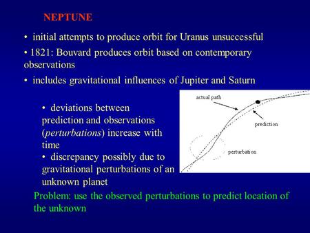 Initial attempts to produce orbit for Uranus unsuccessful 1821: Bouvard produces orbit based on contemporary observations includes gravitational influences.