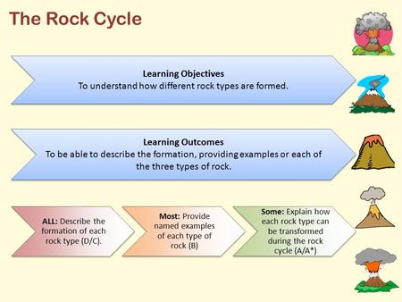 The Rock Cycle Learning Objectives