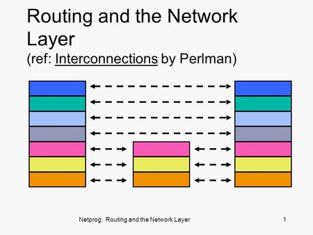 Netprog: Routing and the Network Layer1 Routing and the Network Layer (ref: Interconnections by Perlman)