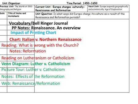 Vocabulary/Bell Ringer Journal Impact of Printing Chart PP Notes: Renaissance. An overview Chart: Italian v. Northern Renaissance Reading: What is wrong.