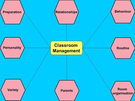 Classroom Management PreparationRelationships Behaviour Personality Variety Parents Room organisation Routine.