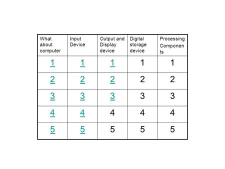 What about computer Input Device Output and Display device Digital storage device Processing Componen ts 11111 22222 33333 44444 55555.