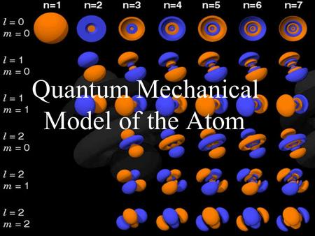 Quantum Mechanical Model of the Atom