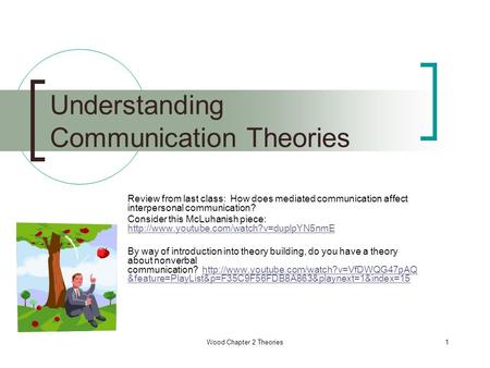 Wood Chapter 2 Theories1 Understanding Communication Theories Review from last class: How does mediated communication affect interpersonal communication?