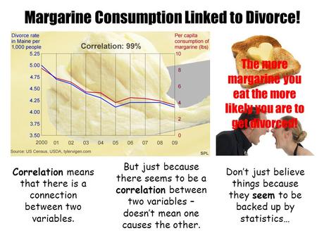 Margarine Consumption Linked to Divorce!