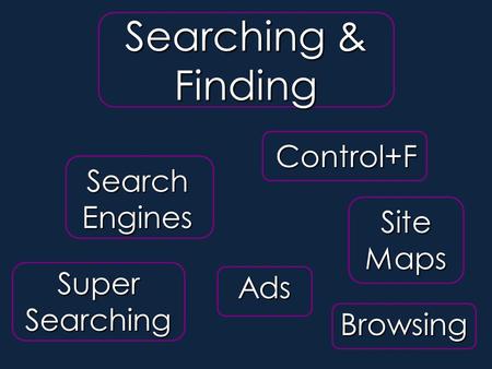 Searching & Finding Super Searching Control+F Ads Search Engines Browsing Site Maps Searching & Finding.