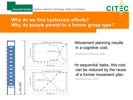 1 Cognitive Interaction Technology Center of Excellence Why do we find hysteresis effects? Why do people persist to a former grasp type? Movement planning.