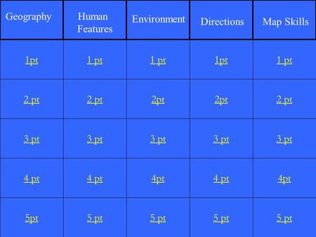 2 pt 3 pt 4 pt 5pt 1 pt 2 pt 3 pt 4 pt 5 pt 1 pt 2pt 3 pt 4pt 5 pt 1pt 2pt 3 pt 4 pt 5 pt 1 pt 2 pt 3 pt 4pt 5 pt 1pt GeographyHuman Features Environment.