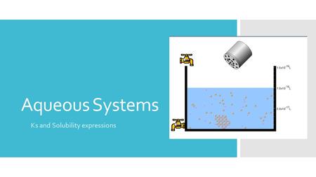 Aqueous Systems Ks and Solubility expressions. So far we have recalled…  Definitions of equilibrium reactions  Factors that can affect the position.