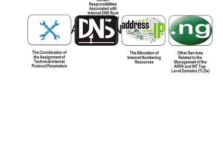 THE IANA FUNCTIONS The Coordination of the Assignment of Technical Internet Protocol Parameters The Administration of Certain Responsibilities Associated.