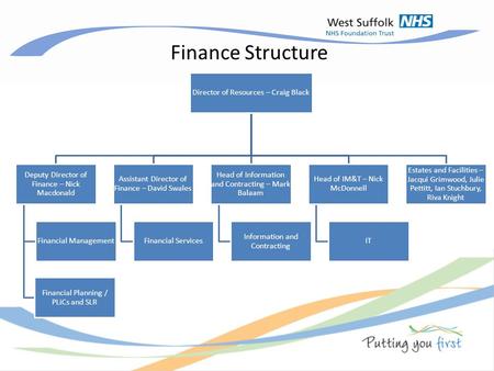 Finance Structure Director of Resources – Craig Black