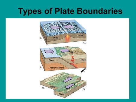 Types of Plate Boundaries