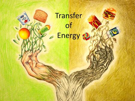 Transfer of Energy. Forms of Energy Potential ChemicalMechanical Kinetic Thermal Radiant Electromagnetic (8 th ) Nuclear (8 th )