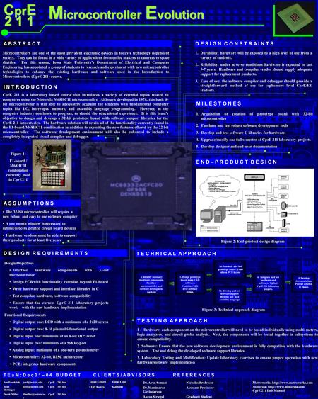 1. Hardware: each component on the microcontroller will need to be tested individually using multi-meters, logic analyzers, and circuit probe analysis.