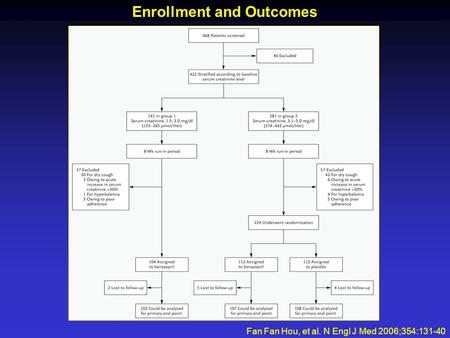 Enrollment and Outcomes Fan Fan Hou, et al. N Engl J Med 2006;354:131-40.