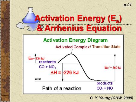 C. Y. Yeung (CHW, 2009) p.01 Activation Energy (E a ) & Arrhenius Equation / Transition State.