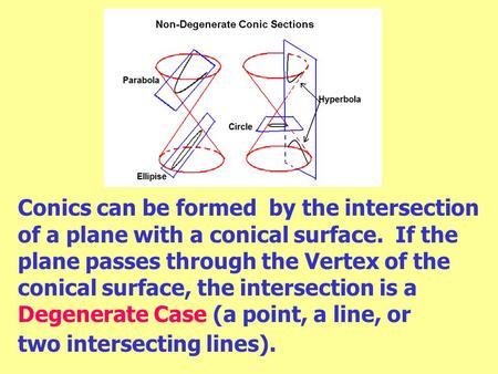 Conics can be formed  by the intersection