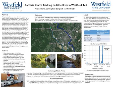 Bacteria Source Tracking on Little River in Westfield, MA Michael Fant, Jean-Baptiste Bangoret, and Tim Grady Abstract The quality of public waterways.