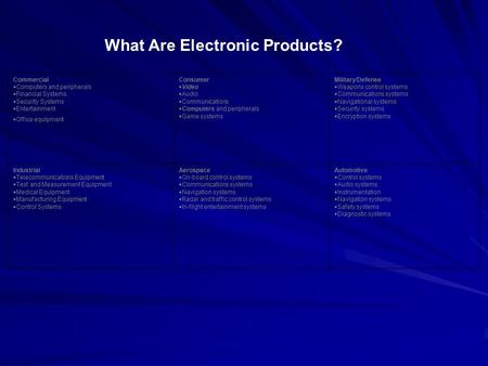 Commercial  Computers and peripherals  Financial Systems  Security Systems  Entertainment  Office equipment Consumer  Video  Audio  Communications.