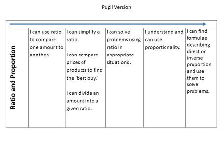 Ratio and Proportion I can use ratio to compare one amount to another. I can simplify a ratio. I can compare prices of products to find the ‘best buy.’